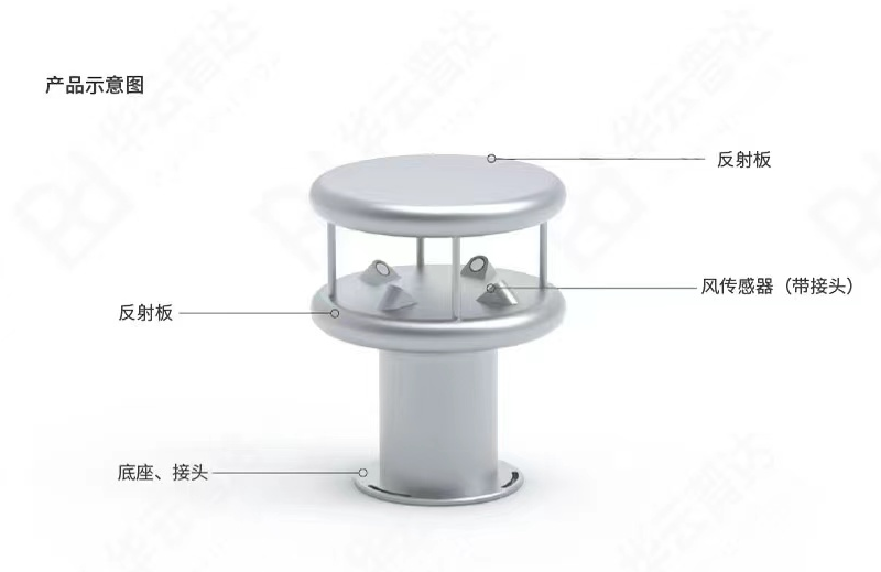 MS-WS超声波风速风向传感器产品示意图